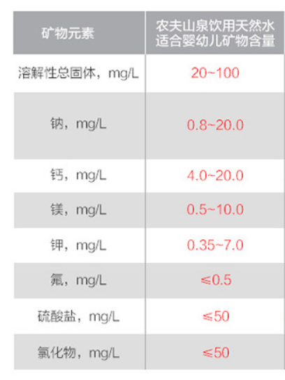 拔草指南：这类“宝宝专用”的产品不值得你买单