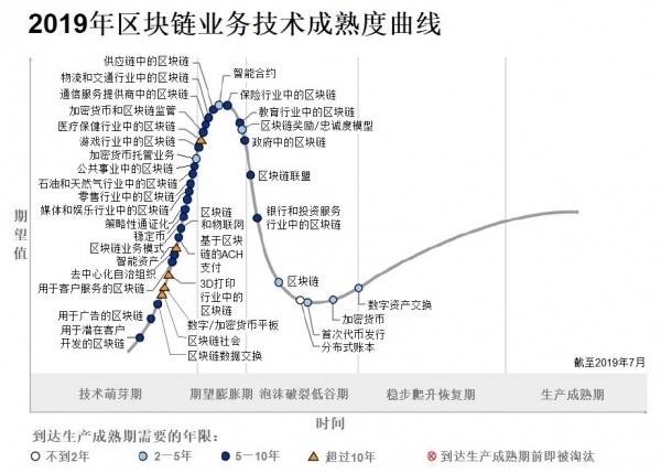 “日活”1亿，蚂蚁集团再出区块链王牌，马云：不亚于成立支付宝