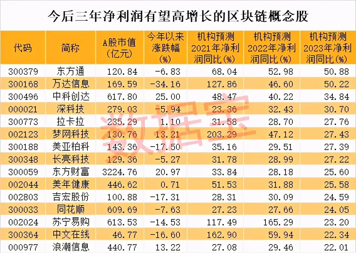 医美龙头突曝大消息，股价秒跌停！区块链产业迎来重磅利好，龙头急速封板，未来高增长潜力股出炉