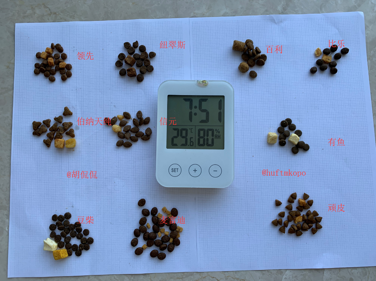 新手养猫必看，十款主流进口和国产冻干猫粮横评，上篇