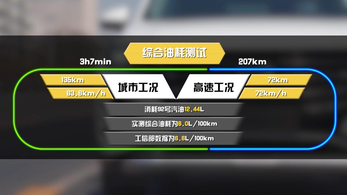传祺GS4到底值不值得买？全面评测告诉你答案