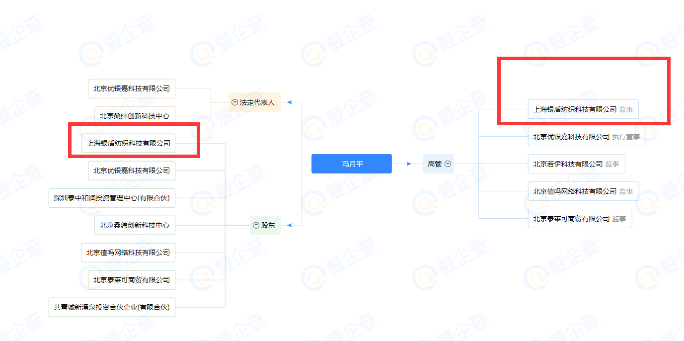 冯绍峰的个人资料(冯绍峰的10个“绯闻女友”，和他的神秘富豪父亲)