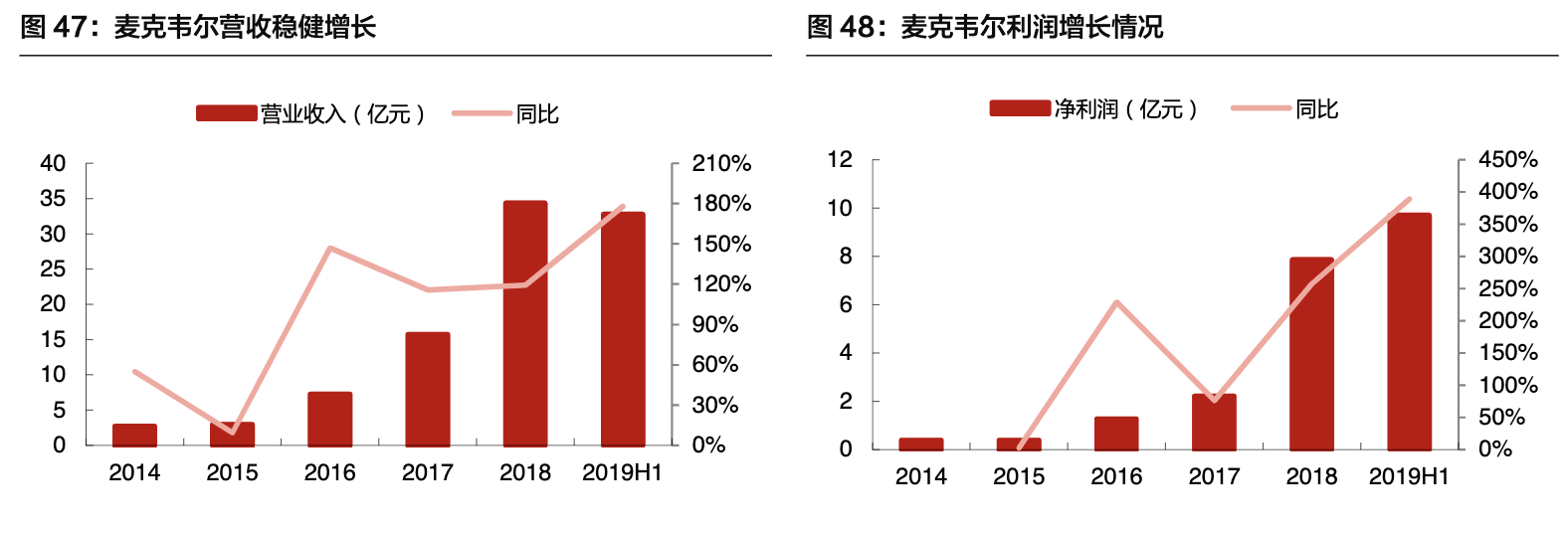 【公司深度】亿纬锂能：各业务并进，打造锂电多元化龙头深度