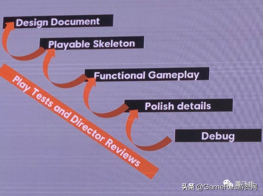 《刺客信条奥德赛》关卡制作锦囊：剧情任务设计思路与开发流程