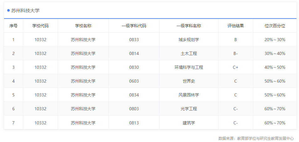 苏州科技大学是几本（带你深入了解它的教育资源）