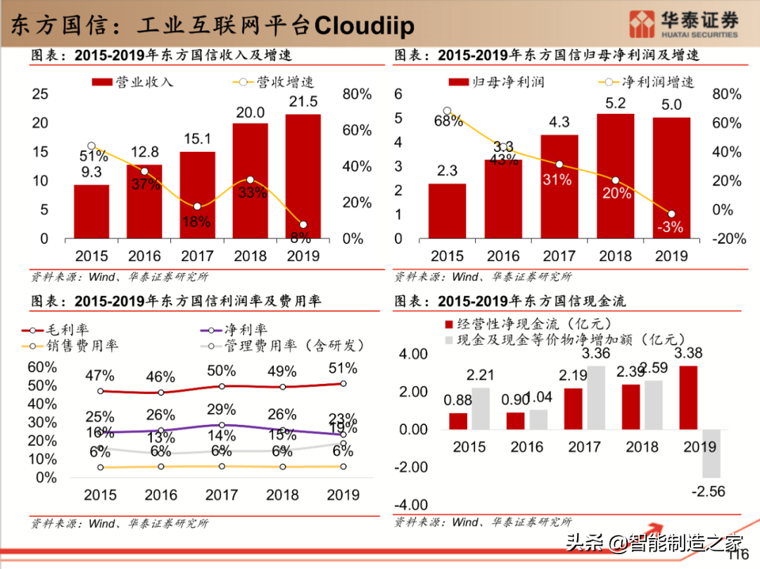 工业软件行业深度报告：132页深度剖析全球工业软件