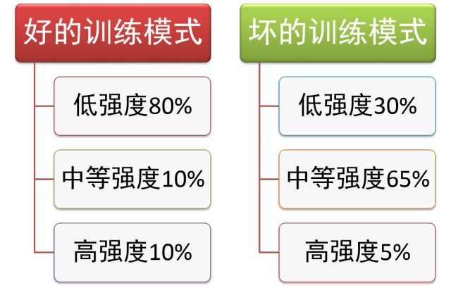 从MAF180到细胞分裂法，都在说跑友最忽视的一个基本道理