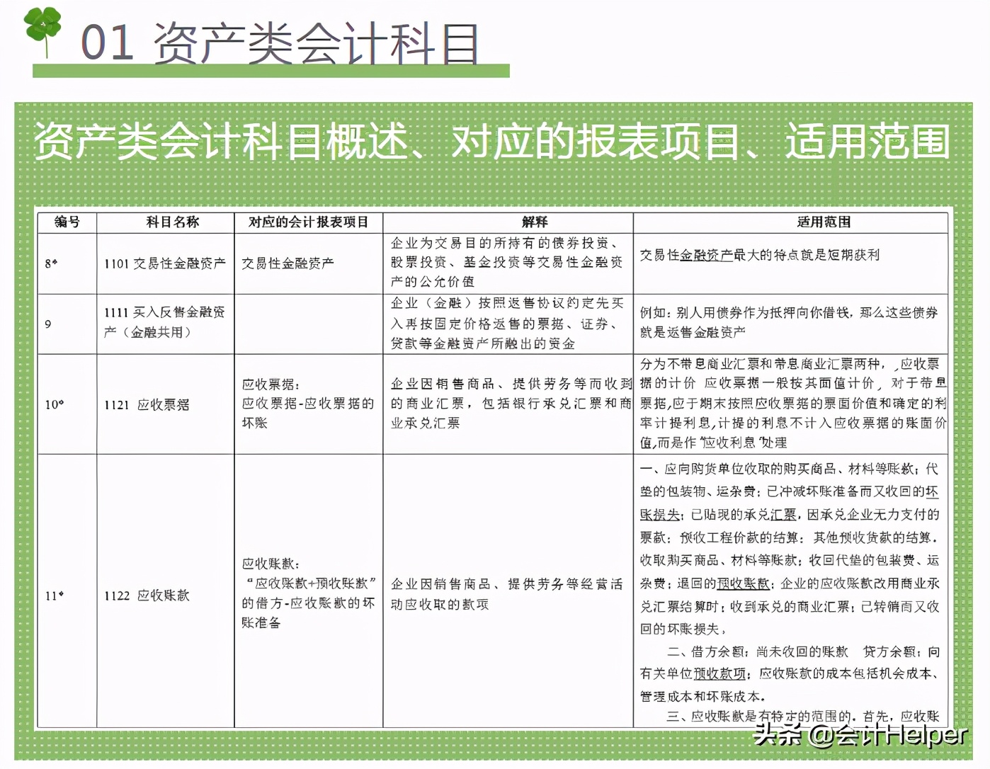 2021新手会计看：超全新准则172个会计科目表，超级好用的