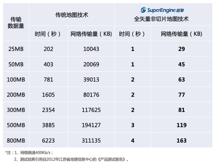 深度新基建 | 时空云的底层谷歌逻辑与国产颠覆