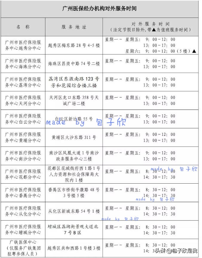 多亏了新生儿医保(多亏了新生儿医保怎么办)