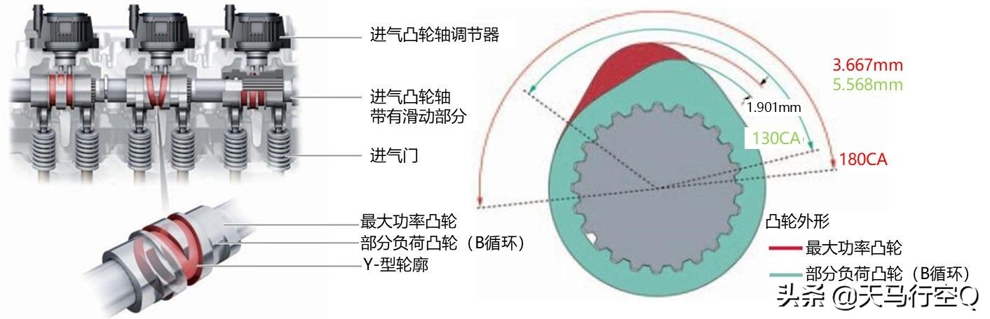3.0T or 2.9T？谁才是真正的EA839发动机？