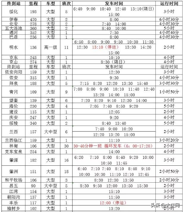 2020最全最新大庆各大客运站发车时刻表来啦