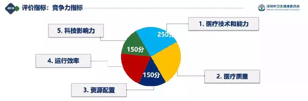 深圳医院排行榜公布！看什么病去什么医院一目了然！心里有数了！