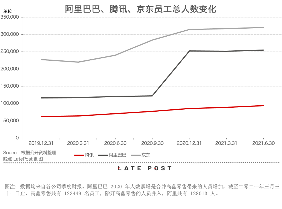 招聘大收缩：互联网大厂学会慢一点