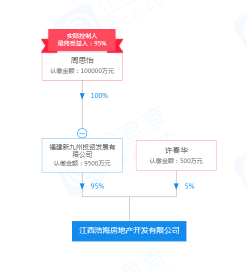 再出天价地！景德镇昌南拓展区一宗100亩地以5.8亿成交 溢价率43%