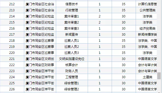 厦门事业单位考试招聘（重磅）