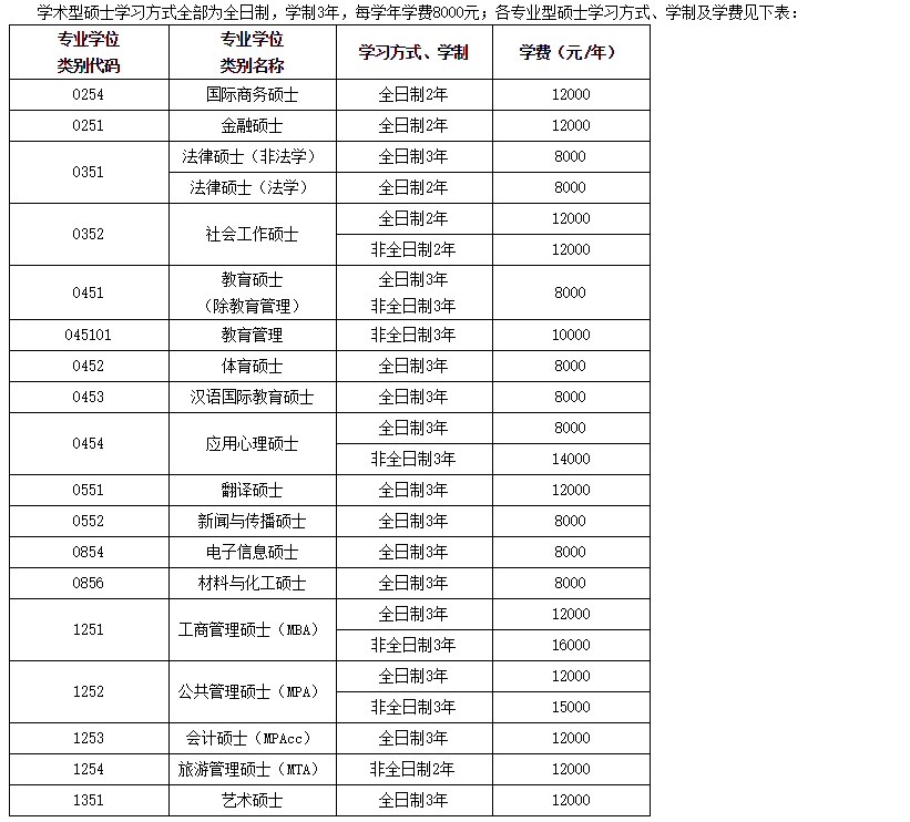 江西师范大学研究生招生简章2021「参考」