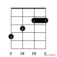 尤克里里新手入门指法零基础自学教程