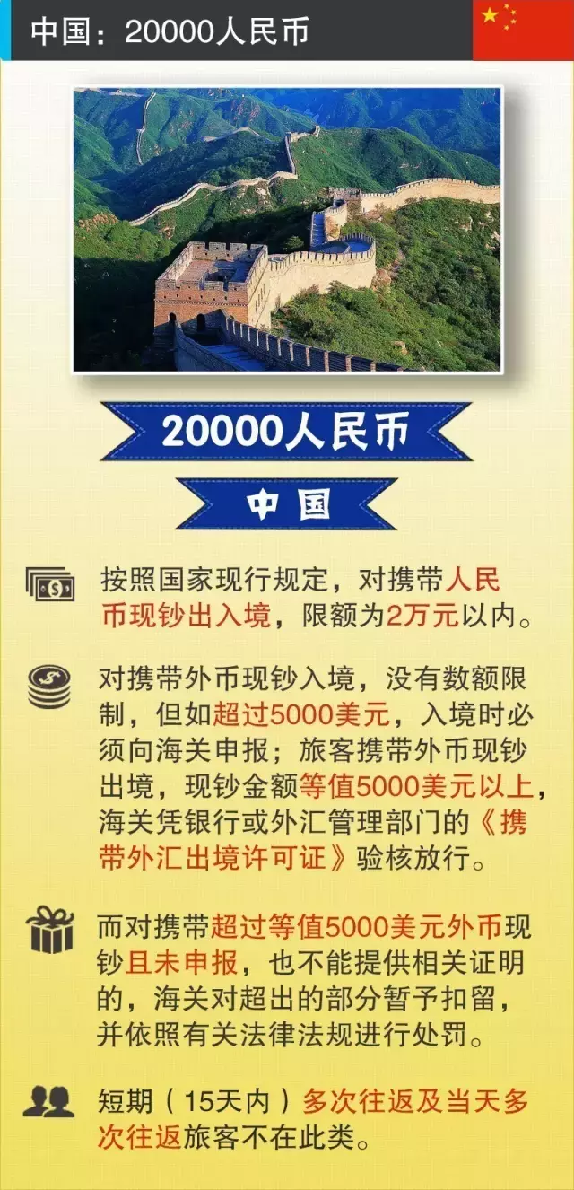 出行必备，世界各国出入境携带现金限制规定