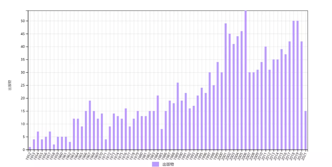 物理学之美：杨振宁的32项科学贡献