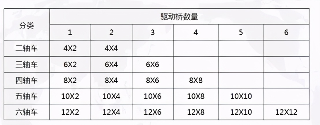 小奥课堂 </p><p>　　 史上最全卡车分类，还不快点看过来