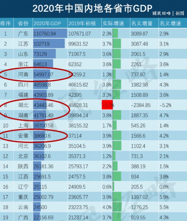 湖南省为什么没有cba球队(都知道CBA球队很烧钱，那为何这4个GDP大省，还没有CBA球队？)