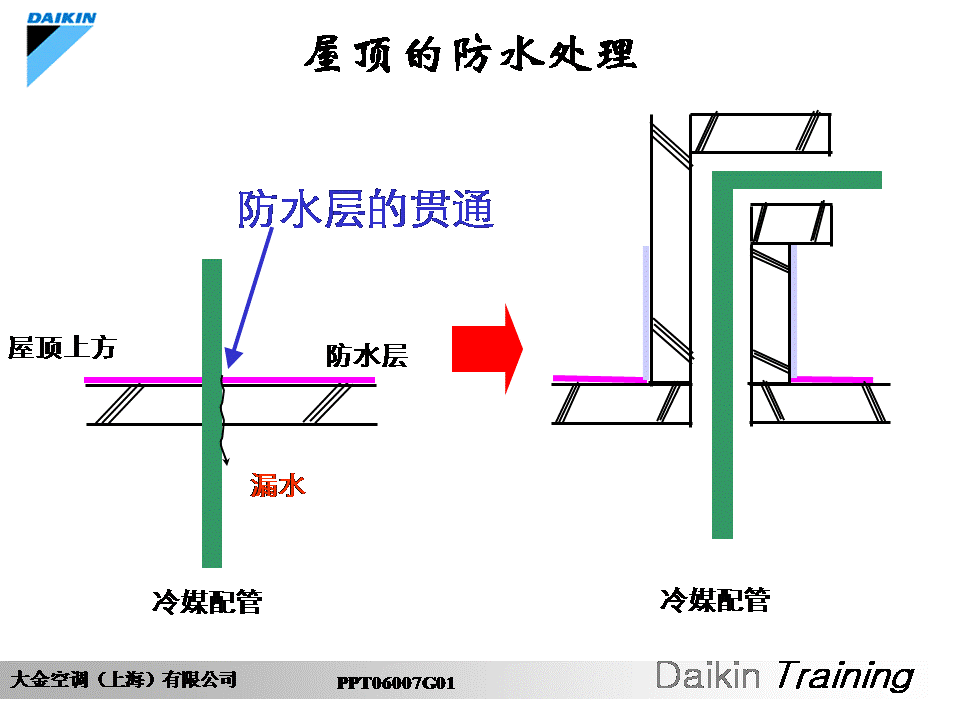 大金VRV安装调试维修培训教材