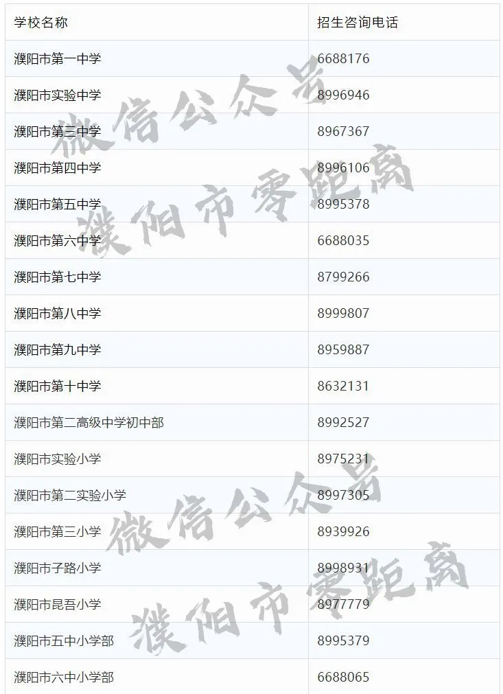 太全了!濮阳2020最新通讯录!人手一份,一定用得上