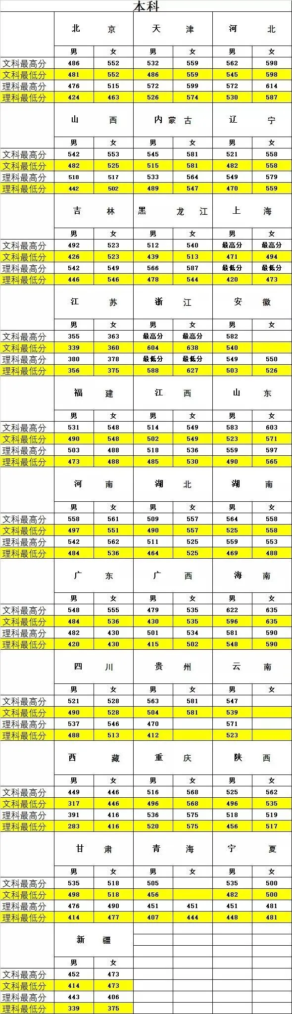 全国26所警校录取分数线汇总！想报考警察的高三考生看过来
