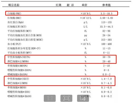 家长必看！宝宝是细菌感染or病毒感染？这几项数据帮了大忙