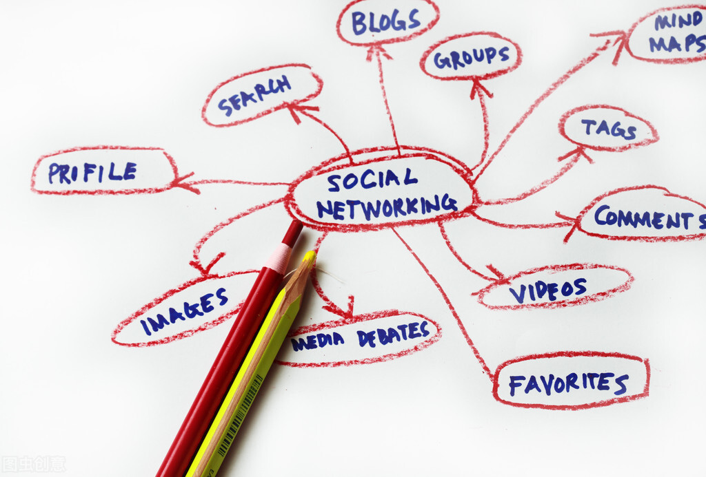 逢考必过｜教你用最简单的方法，做最实用的笔记，学最通用的语言