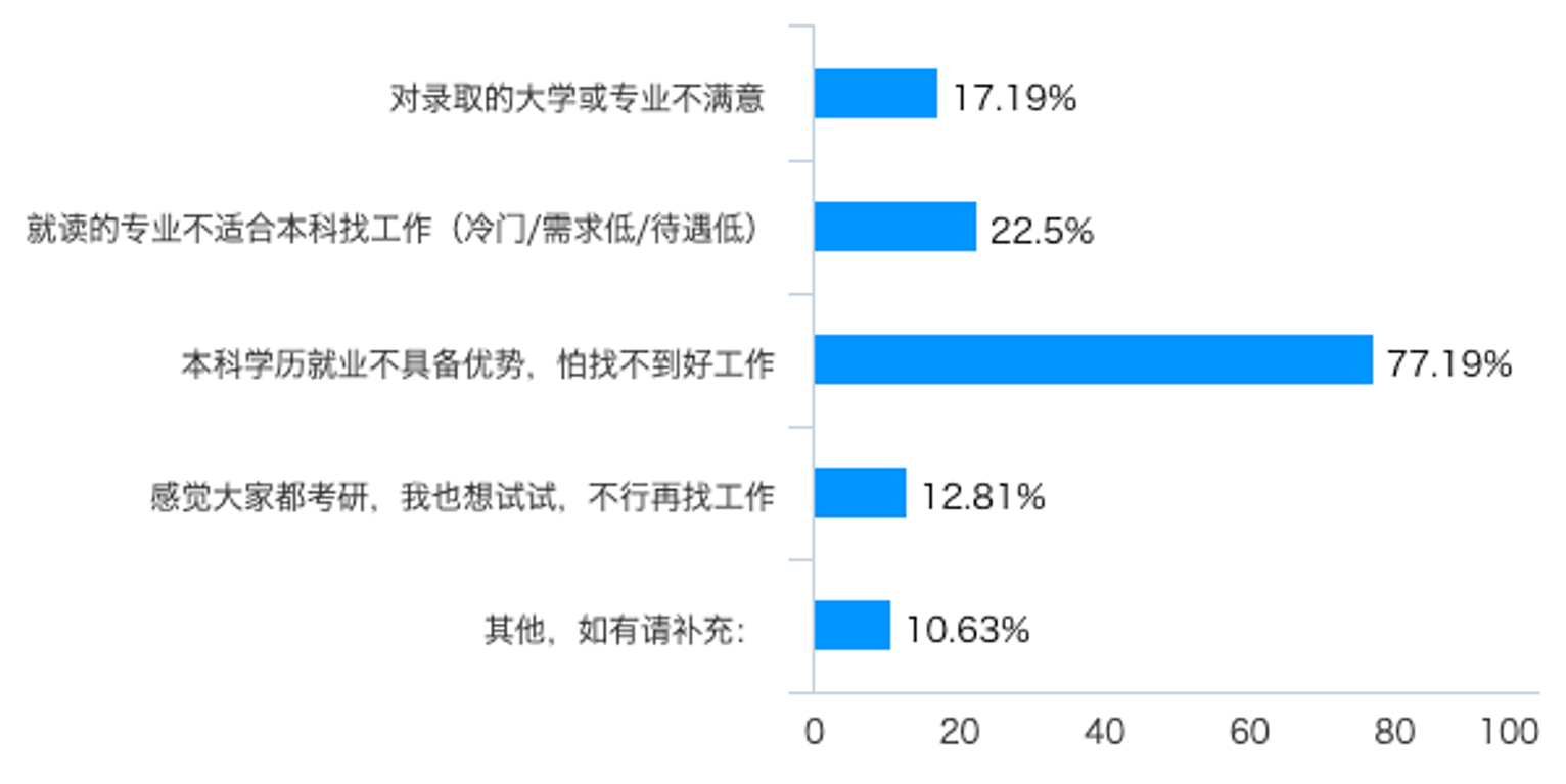 怎样规划大学四年？（准）大学生面临的10个问题