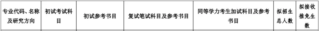 NO 84考研院校专业推荐山东师范大学  基础数学