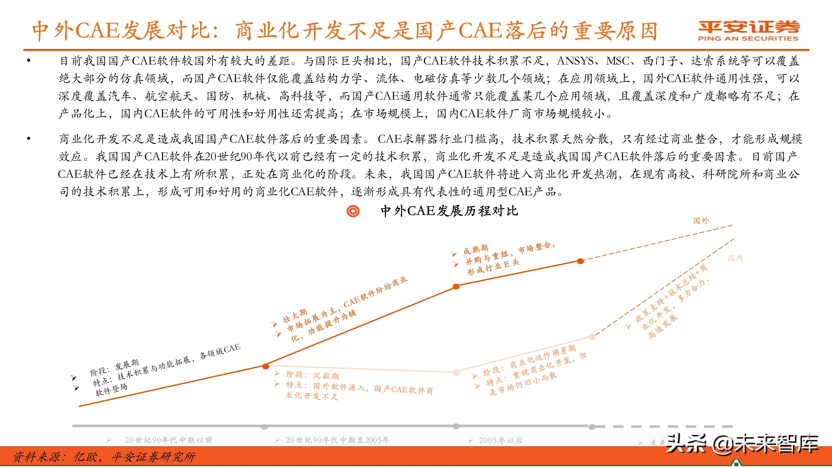 工业软件行业专题报告：国产研发设计类软件迎来发展机遇