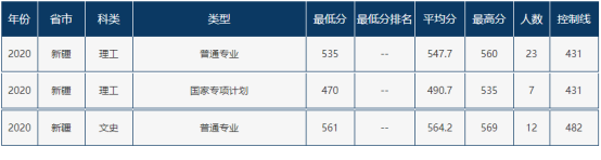 速递！辽宁省2021年高考分数线刚刚公布