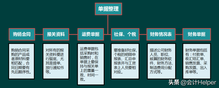 2021年生产企业出口退税账务处理及纳税申报，太实用啦，值得收藏