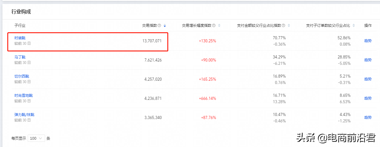 淘宝店铺到底该怎么运营，才能赚到钱呢？中小