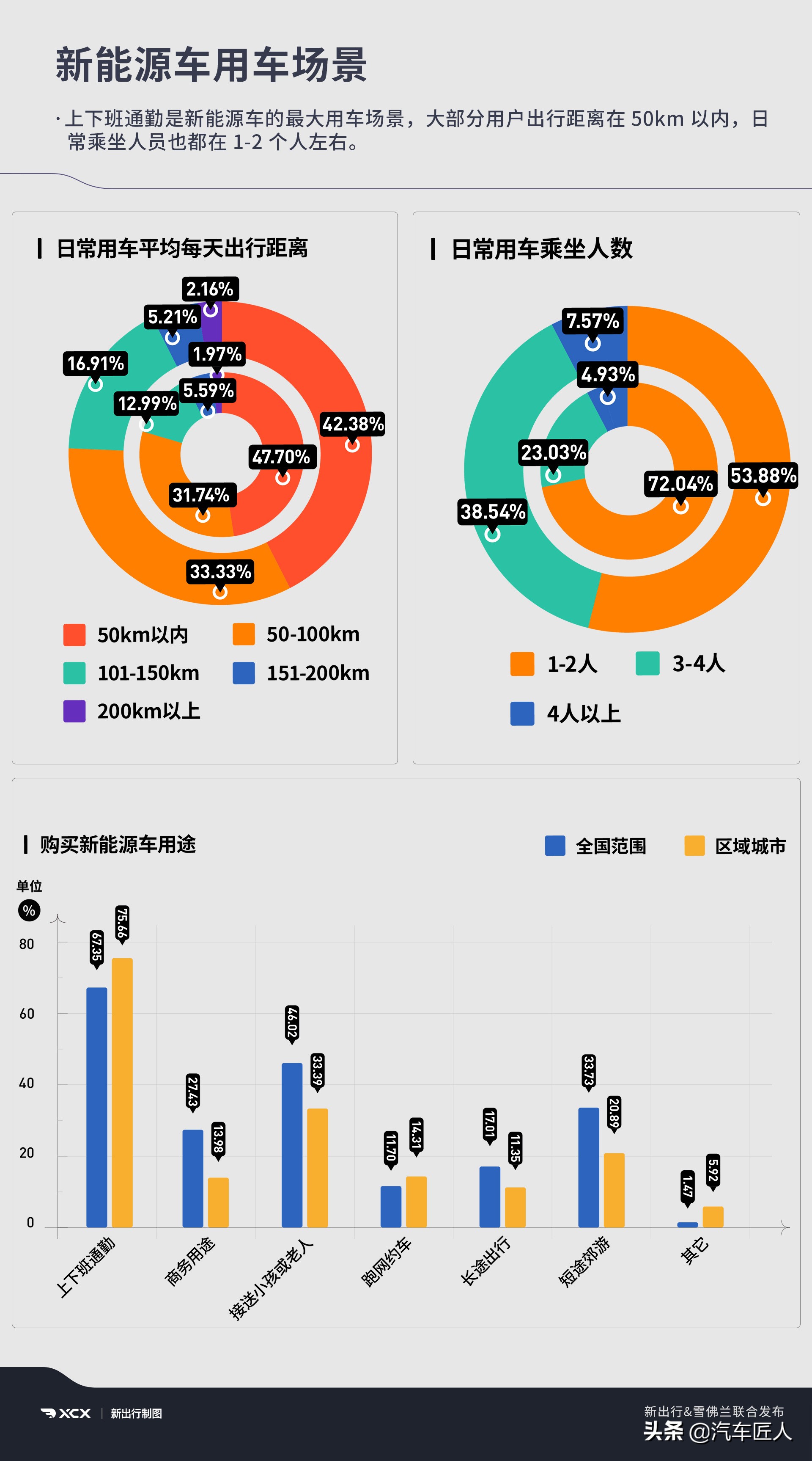 伯乐！你可能在新能源汽车领域忽略了一匹叫畅巡的千里马