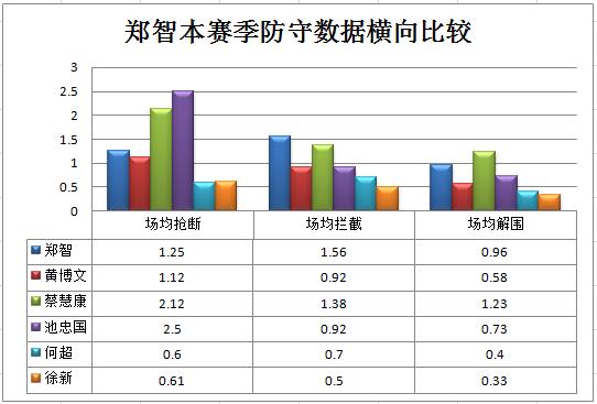 郑智在英超什么档次(数据解读：39岁郑智依然是国内顶级中场，他若现在退役实在是可惜)