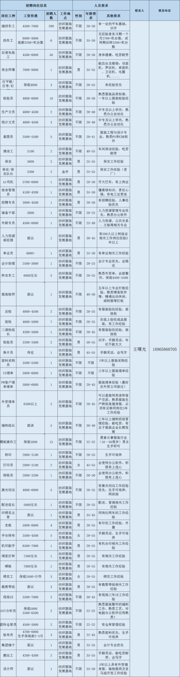 水头在线招聘找工作（泉州市多家重点企业招聘开启）