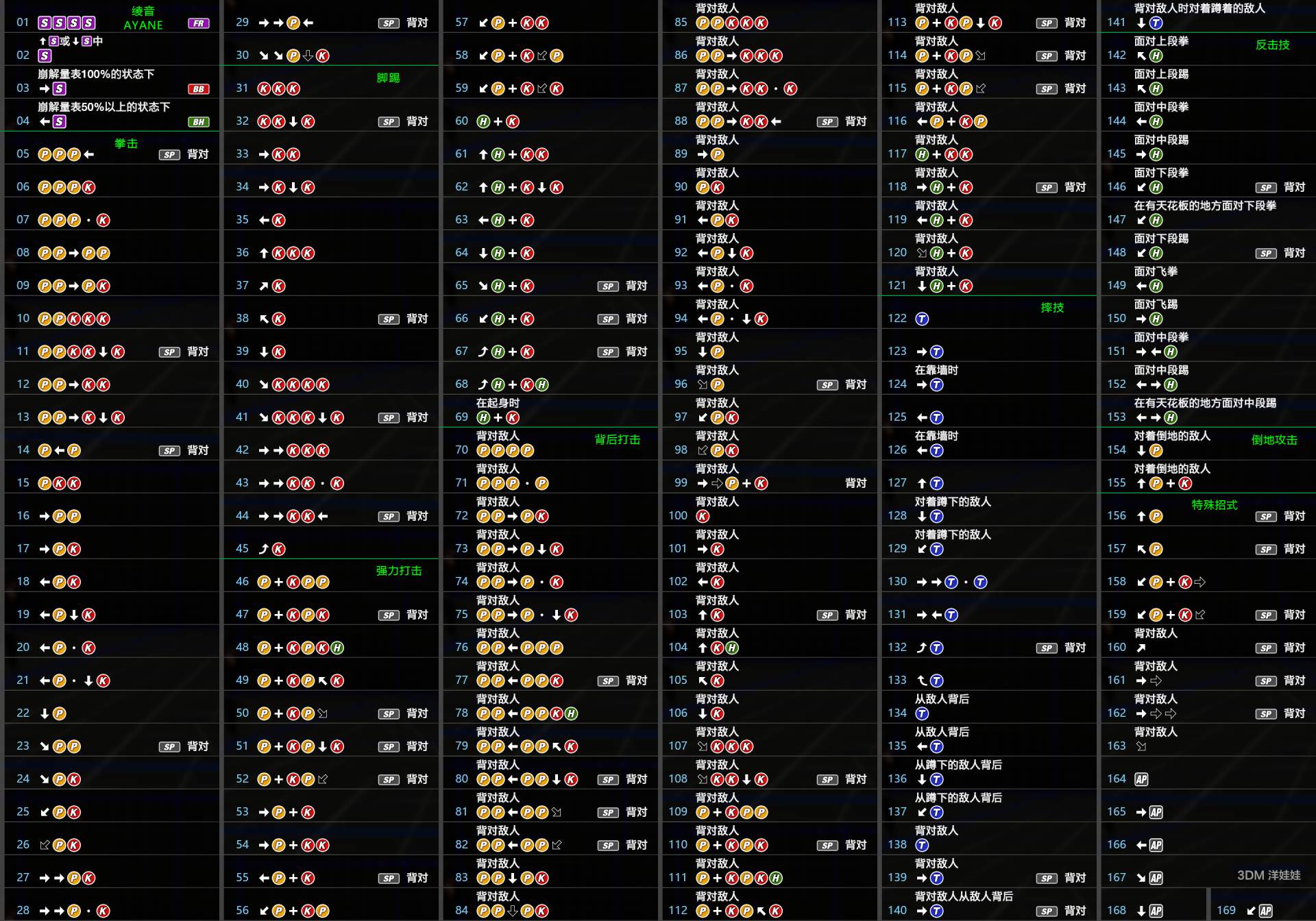 游戏攻略--《死或生6》绫音出招表