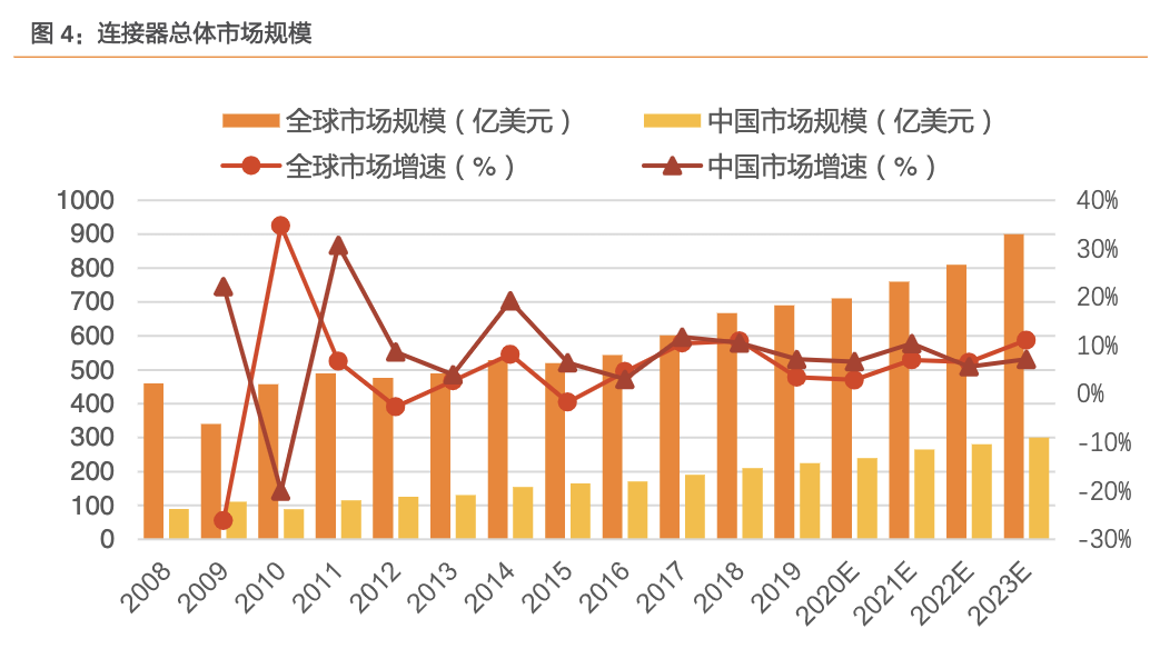 合肥得润电子招聘（公司深度）