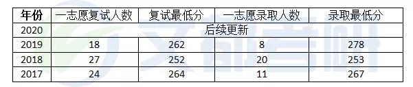 21考研：广西大学机械工程考研考试难度、参考书、复试调剂 简析