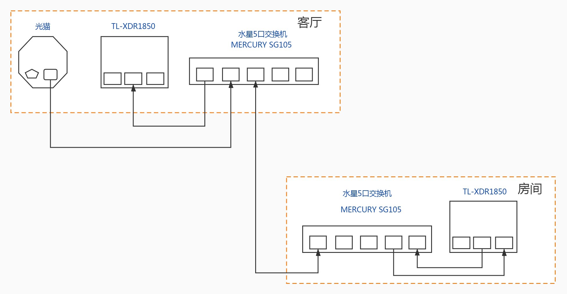 交换机vlan配置教程（关于VLAN交换机设置教程）