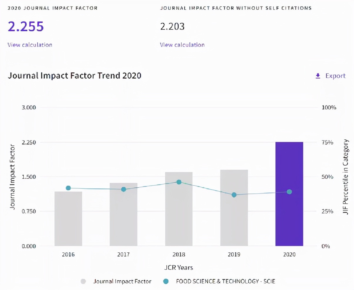 食品科技期刊推荐 | 影响因子稳定上涨，自引率低、审稿快