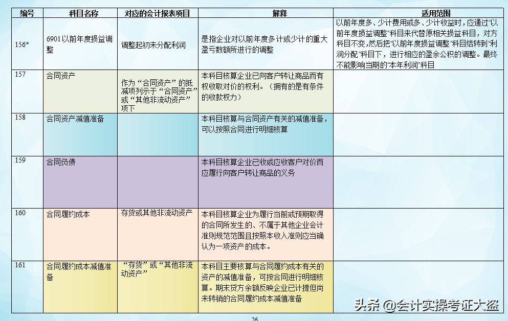 财务主管把会计分录分类汇总了75个表格，附会计科目表，收藏版