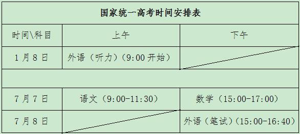 新高考（山东）历史卷有什么变化？了解这些，2021年有的放矢哦