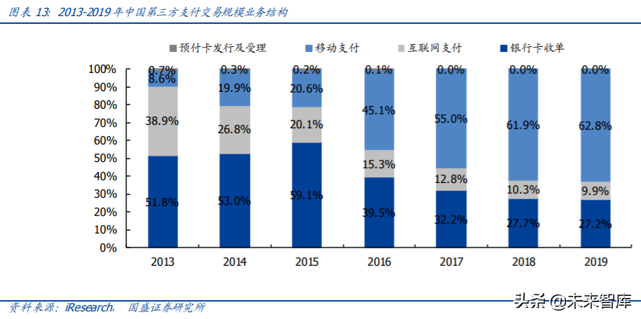 央行数字货币专题报告：深度剖析第三方支付产业