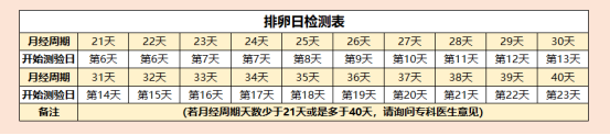 这么用排卵试纸，好孕一击即中！