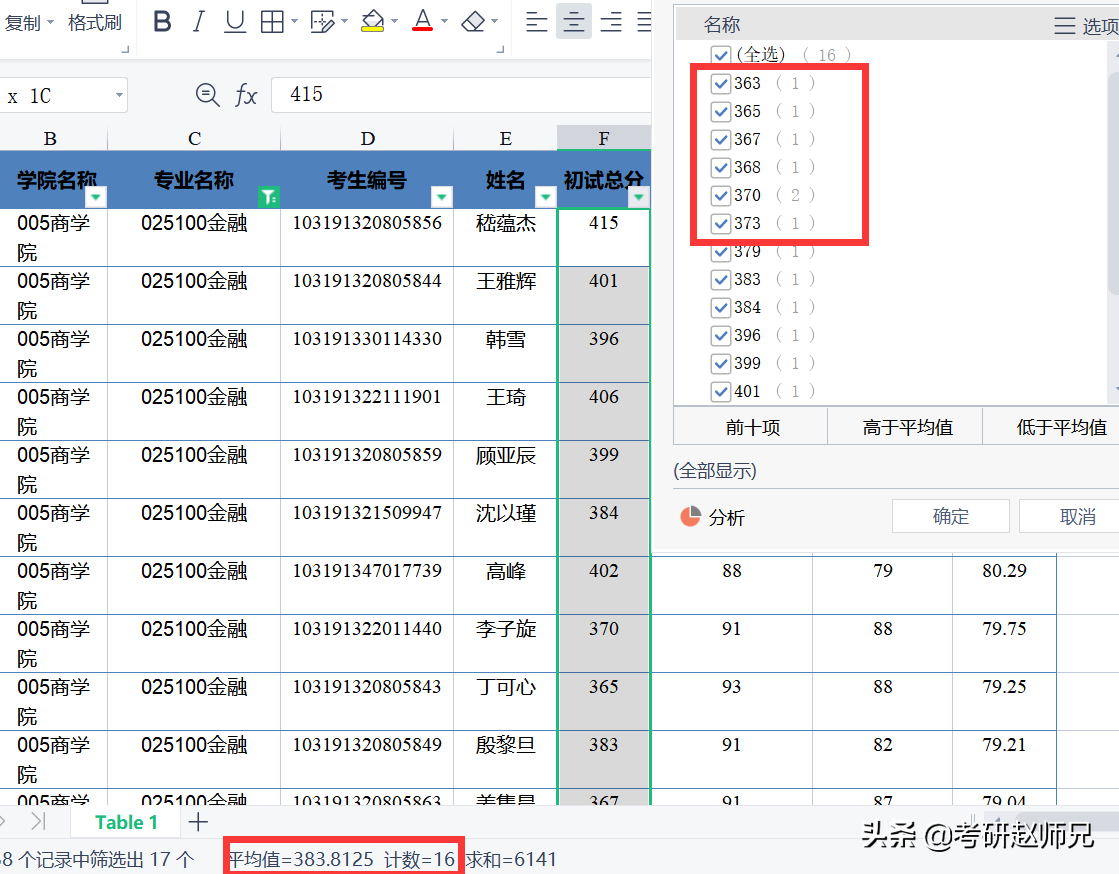 江苏省各大高校金融专硕考研数据分析汇总，一定收藏好